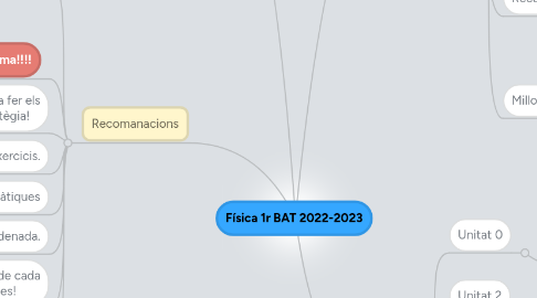 Mind Map: Física 1r BAT 2022-2023