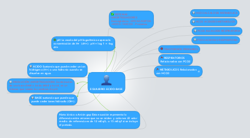 Mind Map: EQUILIBRIO ÁCIDO-BASE