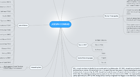 Mind Map: JOESPH CONRAD