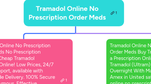 Mind Map: Tramadol Online No Prescription Order Meds
