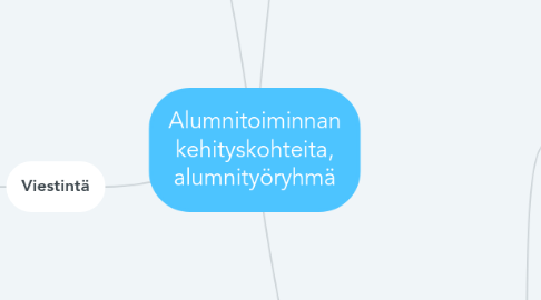 Mind Map: Alumnitoiminnan kehityskohteita, alumnityöryhmä