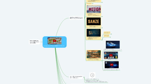 Mind Map: Adobe After Effects 習得ロードマップ
