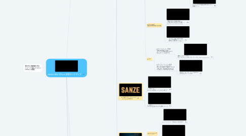 Mind Map: Adobe After Effects 習得ロードマップ