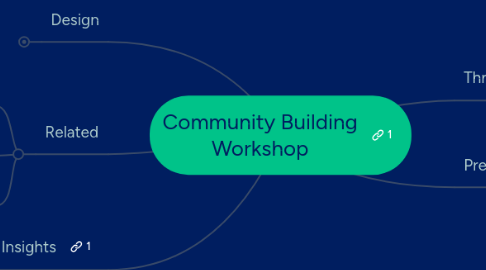 Mind Map: Community Building Workshop