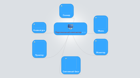 Mind Map: Персональный компьютер