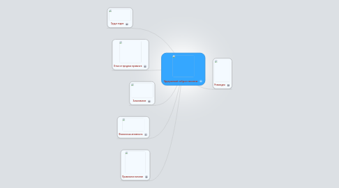 Mind Map: Здоровый образ жизни