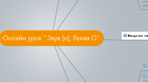 Mind Map: Онлайн урок "Звук [о], буква О"