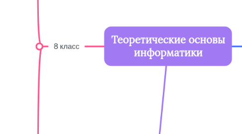 Mind Map: Теоретические основы информатики