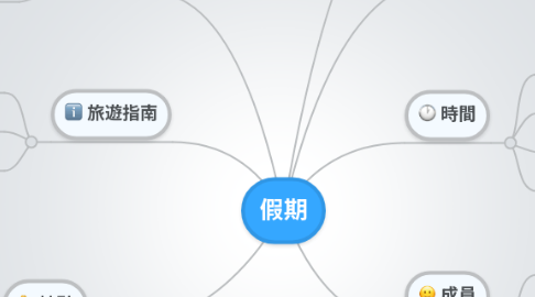 Mind Map: 假期