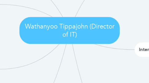 Mind Map: Wathanyoo Tippajohn (Director of IT)
