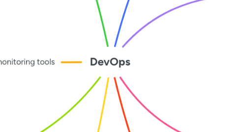 Mind Map: DevOps