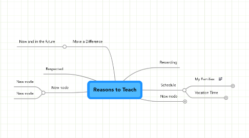 Mind Map: Reasons to Teach