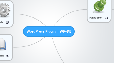 Mind Map: WordPress Plugin :: WP-DE