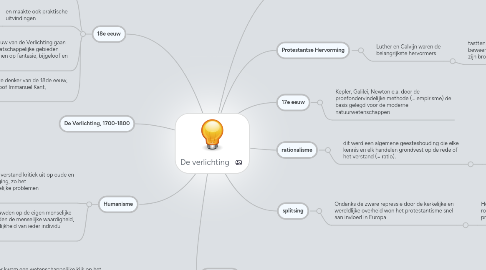 Mind Map: De verlichting