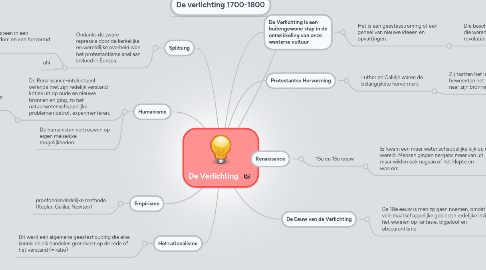 Mind Map: De Verlichting