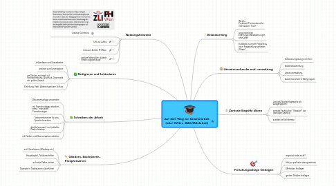 Mind Map: Auf dem Weg zur Seminararbeit (oder VWA o. BAC/MA-Arbeit)