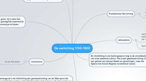 Mind Map: De verlichting 1700-1800