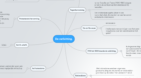 Mind Map: De verlichting.