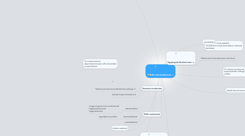 Mind Map: Nafta mõju keskkonnale