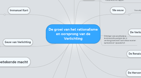 Mind Map: De groei van het rationalisme en oorsprong van de Verlichting