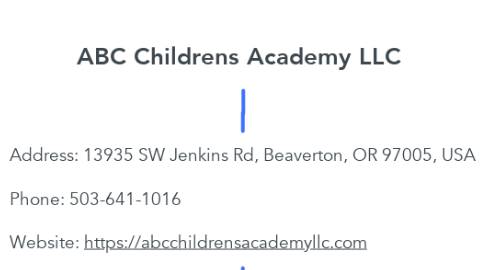 Mind Map: ABC Childrens Academy LLC