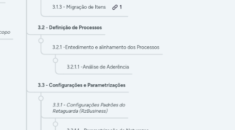 Mind Map: Implantação