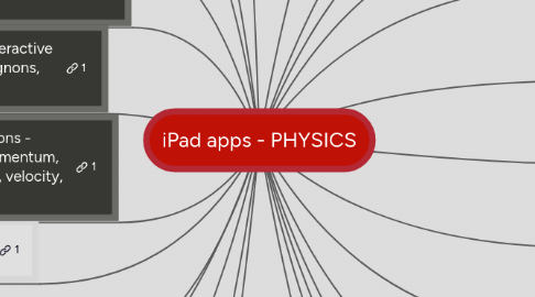 Mind Map: iPad apps - PHYSICS