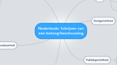 Mind Map: Nederlands: Schrijven van een betoog/beschouwing