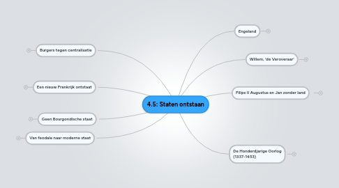 Mind Map: 4.5: Staten ontstaan