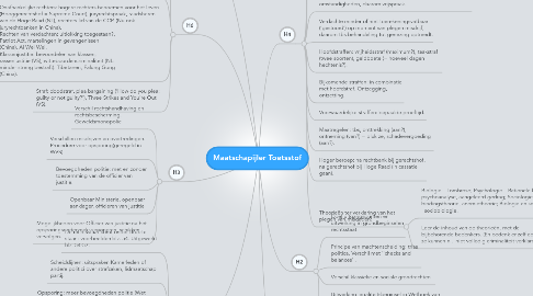 Mind Map: Maatschapijler Toetsstof