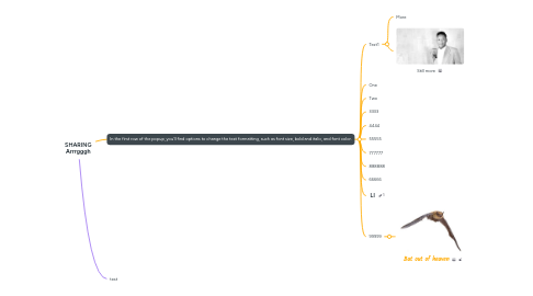 Mind Map: SHARING Arrrgggh