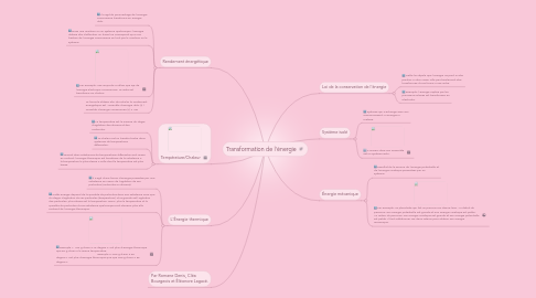 Mind Map: Transformation de l'énergie