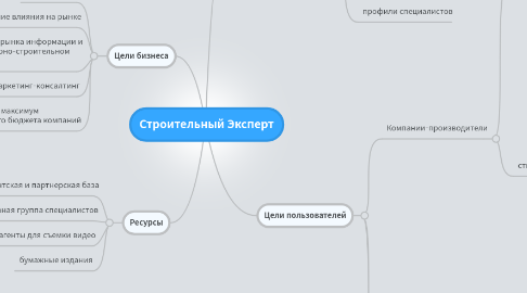 Mind Map: Строительный Эксперт