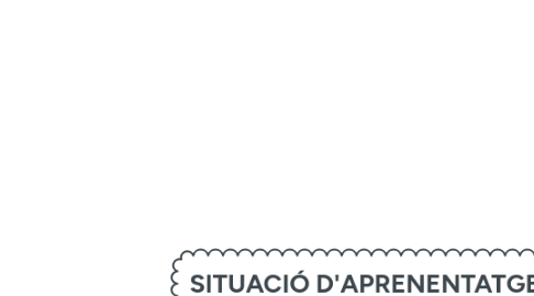 Mind Map: SITUACIÓ D'APRENENTATGE