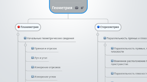 Mind Map: Геометрия