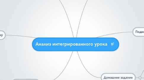 Mind Map: Анализ интегрированного урока