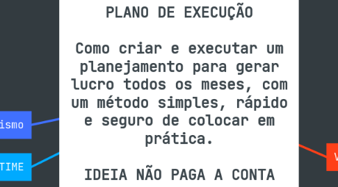 Mind Map: PLANO DE EXECUÇÃO Como criar e executar um planejamento para gerar lucro todos os meses, com um método simples, rápido e seguro de colocar em prática. IDEIA NÃO PAGA A CONTA