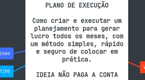 Mind Map: PLANO DE EXECUÇÃO  Como criar e executar um planejamento para gerar lucro todos os meses, com um método simples, rápido e seguro de colocar em prática.  IDEIA NÃO PAGA A CONTA