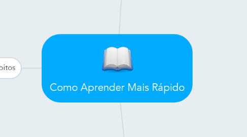 Mind Map: Como Aprender Mais Rápido