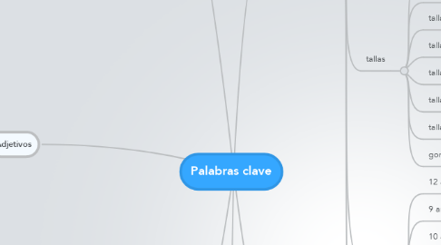 Mind Map: Palabras clave