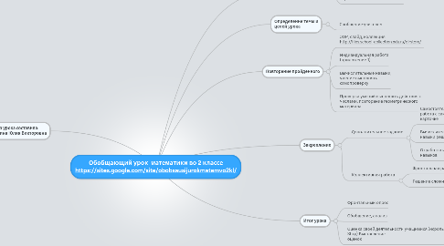 Mind Map: Обобщающий урок математики во 2 классе https://sites.google.com/site/obobsausijurokmatemvo2kl/