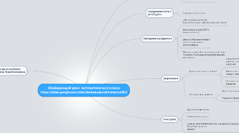 Mind Map: Обобщающий урок  математики во 2 классе https://sites.google.com/site/obobsausijurokmatemvo2kl/