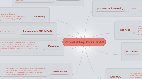Mind Map: De Verlichting (1700-1800)