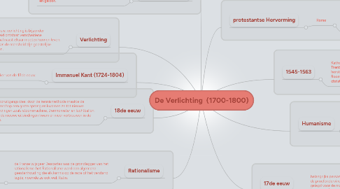 Mind Map: De Verlichting  (1700-1800)