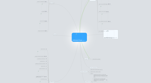 Mind Map: La Rivoluzione Francese