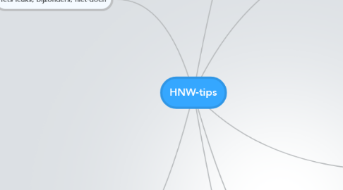 Mind Map: HNW-tips