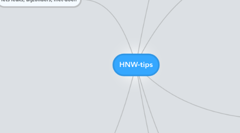 Mind Map: HNW-tips