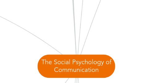 Mind Map: The Social Psychology of Communication