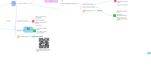 Mind Map: EXPERT RECUPERAÇÃO LOCALIZACOBRANÇA