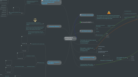 Mind Map: ENFRENTAR AS INCERTEZAS